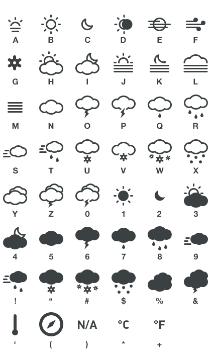 Meteocons Font in Desktop Font and @font-face kit